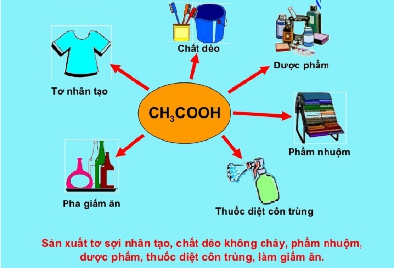 ứng dụng của axit trong công nghiệp